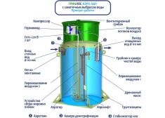 Гринлос Аэро Лайт 8