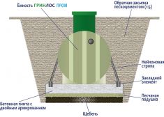 ГРИНЛОС Пром 30
