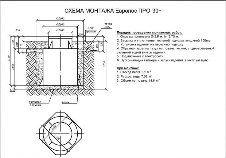 Схема монтажа Евролос Про 30+