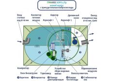 ГРИНЛОС Аэро 4 Пр низкий корпус