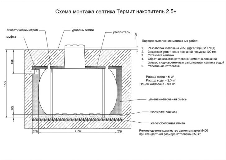 Схема монтажа Термит-2.5N