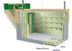 Гринлос Погреб ЛКТ 5000*2000*2000